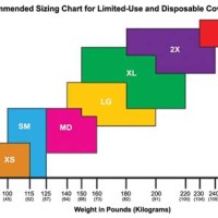 Dupont Tyvek Size Chart