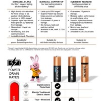 Duracell Auto Battery Size Chart