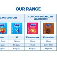 Durex Size Chart Philippines