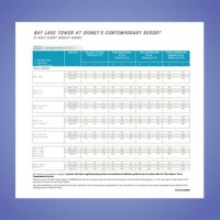 Dvc Cruise Point Chart