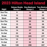 Dvc Hilton Head Point Chart 2017