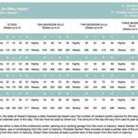 Dvc Point Chart 2017 Aulani