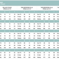 Dvc Point Chart 2018