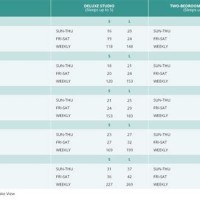 Dvc Polynesian Points Chart 2018