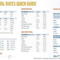 Dymo Usps Rate Chart 2017