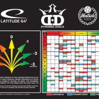 Dynamic Discs Flight Chart 2021