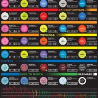 Dynamic Discs Flight Chart