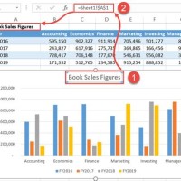 Dynamic Interactive Charts Excel 2016