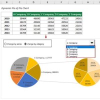 Dynamic Pie Chart In Excel