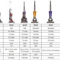 Dyson Ball Parison Chart