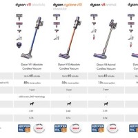 Dyson Cordless Parison Chart