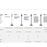 Dyson V6 Parison Chart