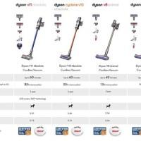 Dyson Vacuum Parison Chart 2017