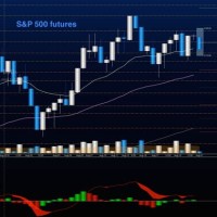 E Mini Futures Chart