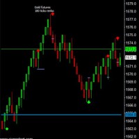 E Mini Futures Charts Real Time