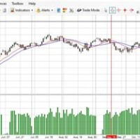 E Mini Nasdaq 100 Futures Chart