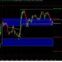 E Mini S 038 P 500 Futures Chart