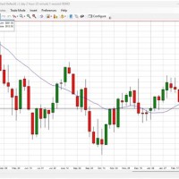 E Mini S P 500 Yahoo Chart