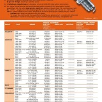 E3 Spark Plug Conversion Chart