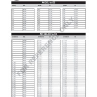 E3 Spark Plug Cross Reference Chart