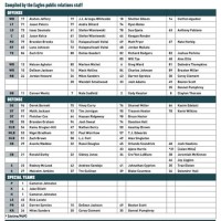 Eagles Depth Chart 2017