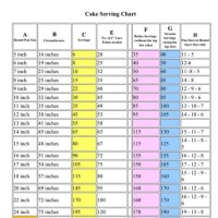 Earlene S Fondant Chart