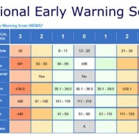 Early Warning Score Chart Hsesc
