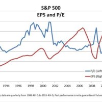 Earnings Chart For Stocks