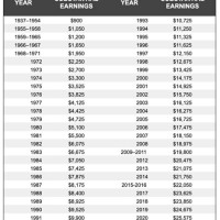 Earnings Chart It Works