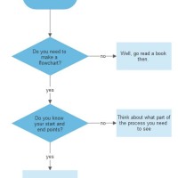 Easiest Way To Do A Flowchart