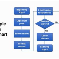 Easiest Way To Do A Process Flow Chart