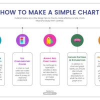 Easy Chart