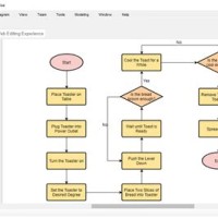 Easy Flowchart Maker Excel