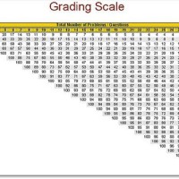 Easy Grader Chart Printable