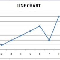 Easy Line Chart Maker