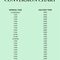 Easy Military Time Chart