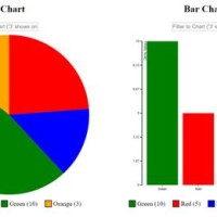 Easy Pie Chart Angular 5