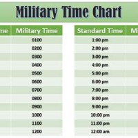 Easy To Read Military Time Chart