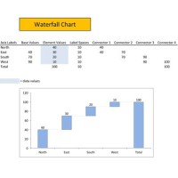 Easy Waterfall Chart Template