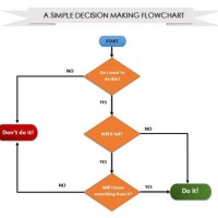 Easy Way To Draw A Flowchart