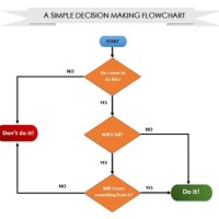 Easy Way To Make A Flowchart