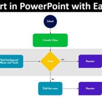 Easy Way To Make Flowchart In Powerpoint