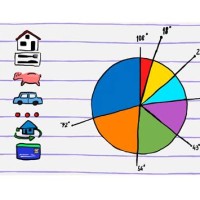 Easy Way To Make Pie Charts