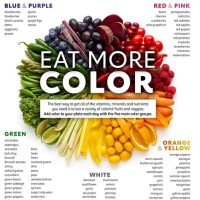 Eat Your Colors Chart