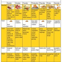 Eating Chart For Weight Loss