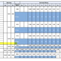 Eaton Fuller Gear Ratio Chart