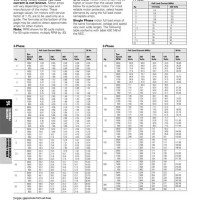 Eaton Motor Starter Heater Chart