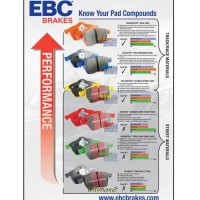 Ebc Brake P Chart