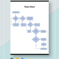 Editable Flowchart Template Google Docs