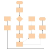 Editable Flowchart Template